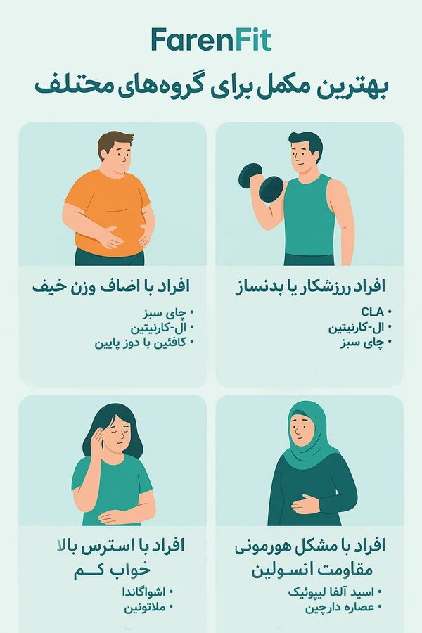 کاهش وزن برای افراد مختلف