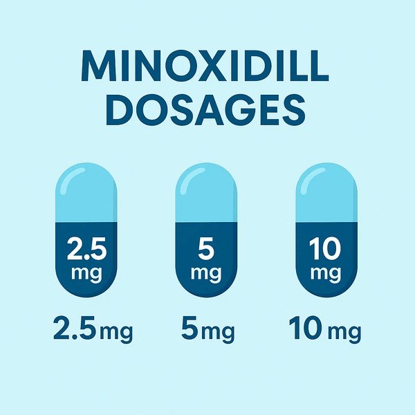 دوز ۲.۵، ۵ و ۱۰ میلی‌گرم ماینوکسیدیل خوراکی