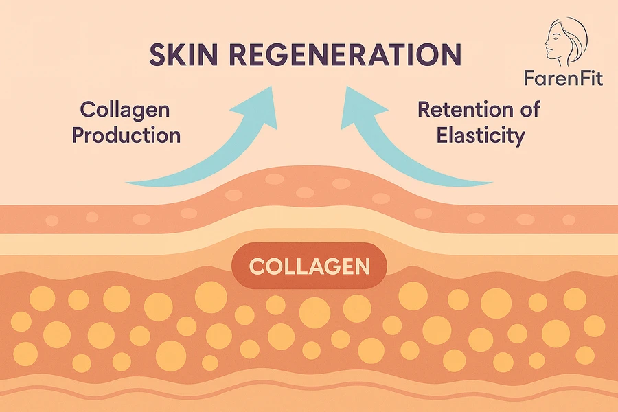 تصویر ترکیبات اصلی مکمل‌های ضد پیری شامل پودر کلاژن، هیالورونیک اسید و آنتی‌اکسیدان‌ها